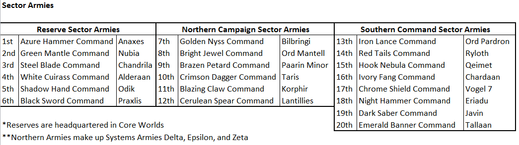 GAR sector army table